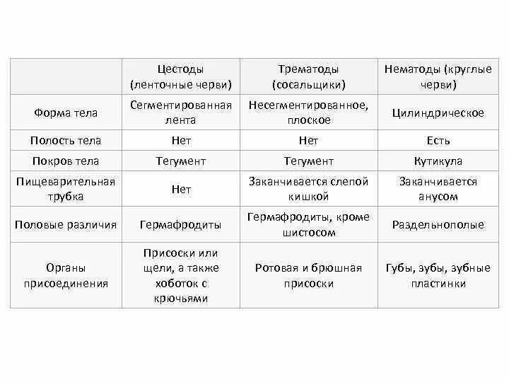 В отличии от круглых