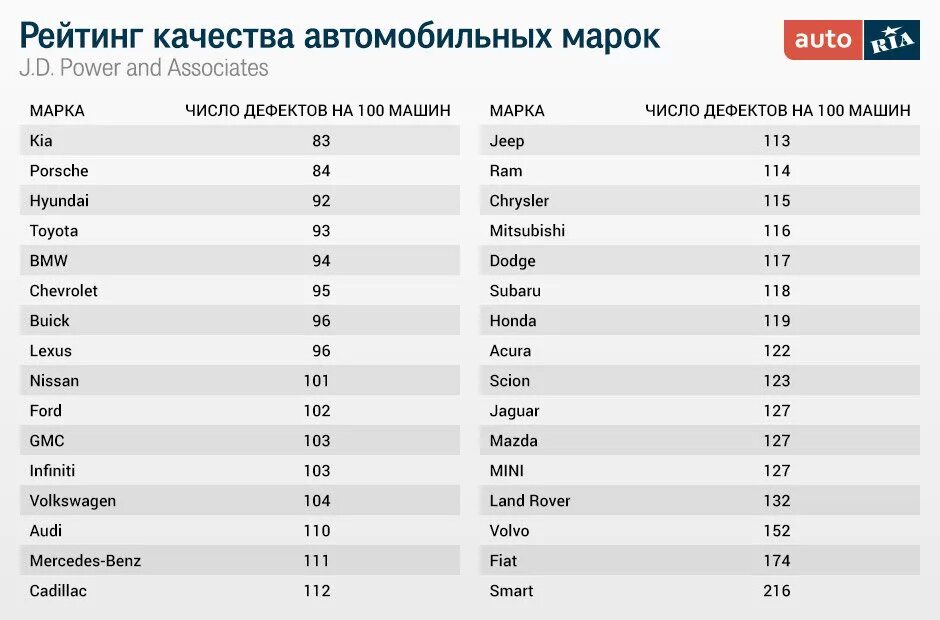 Качество рейтинг надежность. Качество рейтинг надежность