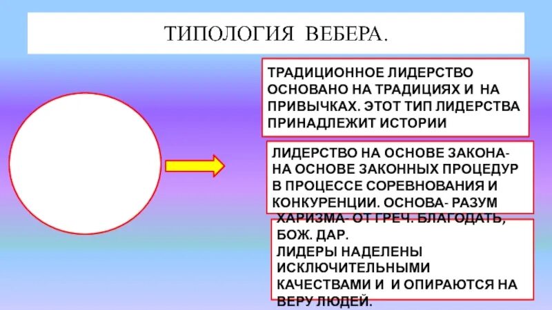 Традиционное политическое лидерство. Типологии лидерства в политологии. Классическую типологию лидерства. Типы лидерства. Лидерство основывается на традициях.