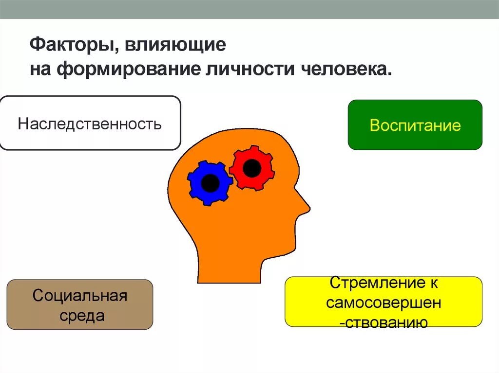 Факторы влияющие на характер. Факторы влияющие на формирование личности. Влияние на развитие личности. Факторы влияющие на формирование человека.