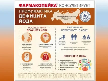 С какими витаминами нельзя йод