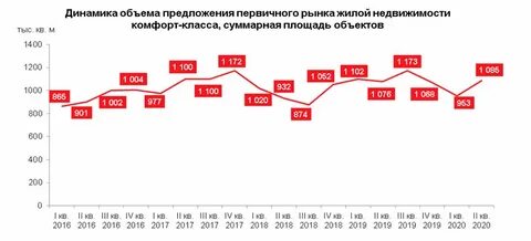 Рынок земельных участков 2024