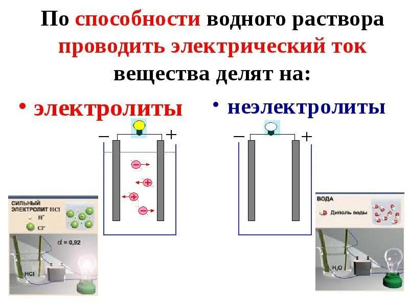 Раствор серной кислоты проводит электрический ток. Растворы проводящие электрический ток. растворы не проводящие электрический ток. электрический ток не проводит раствор. растворы проводят электрический ток.