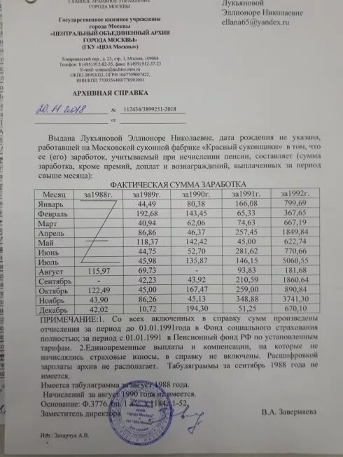 Справка о расчете пенсии