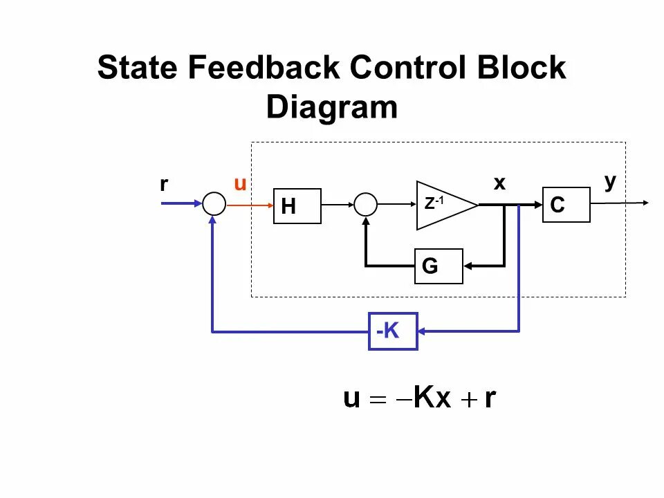 State controlled