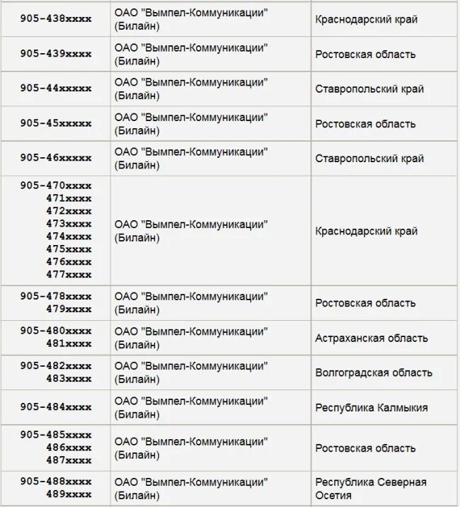 Что за связь 981 какой оператор. Оператор сотовой связи на номер 905 регион. Номер 905 какой оператор мобильной связи. Коды операторов сотовой связи 958. Чей регион сотовой связи 8901.