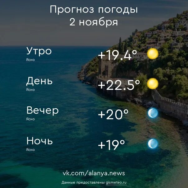 Климат Аланьи. Погода в Алании Турция. Аланья погода. Аланья температура.