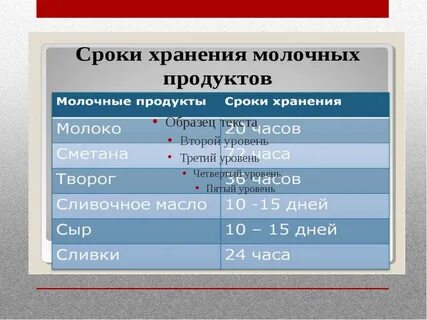 Срок длительного хранения