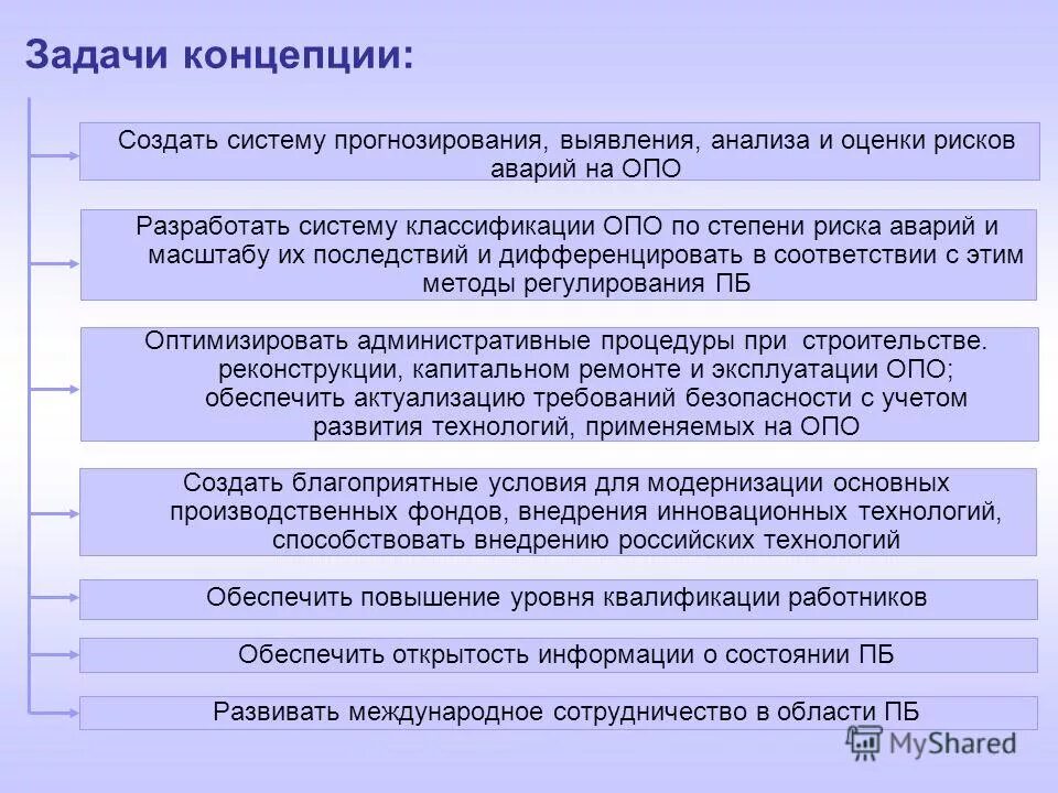 Специальные и разрешительные функции по промышленной