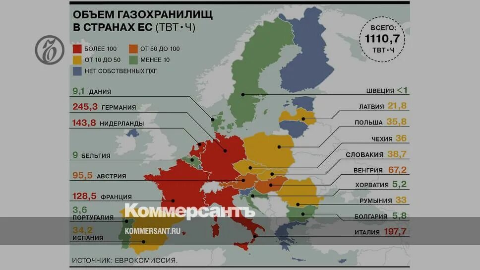 Страны покупающие газ. Газовые хранилища ЕС. Страны Евросоюза. Какие европейские страны берут ГАЗ У России. Количество европейских стран.