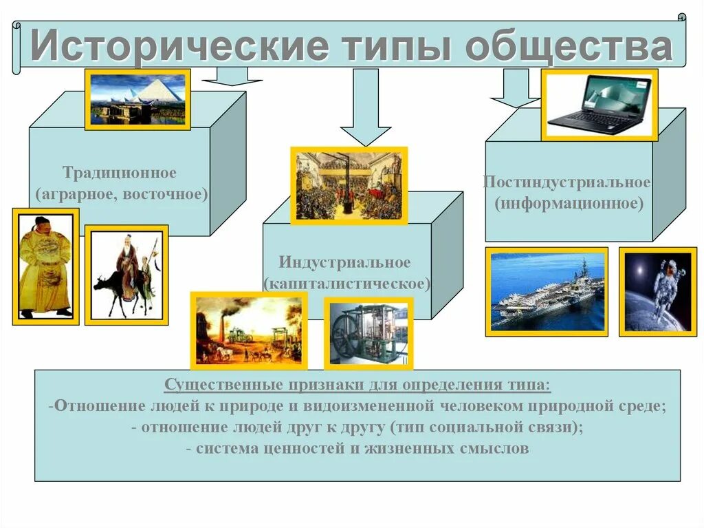 Виды отношений в обществе примеры Пример ассоциации гражданское общество