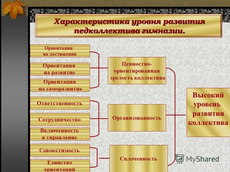характеристика уровня выборов. характеристика уровня выборов. операции мышления. федеральный уровень выборов. уровни выборов.