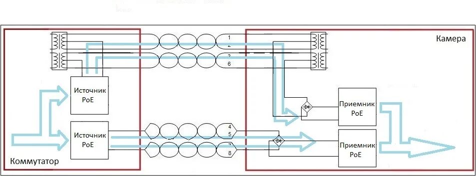 POE технология инжектор. Схема питания POE камеры. Инжектор питания POE+ схема. Питание камеры по РОЕ. Подключить ккм