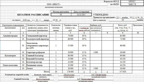 Штатное расписание торговой организации образец