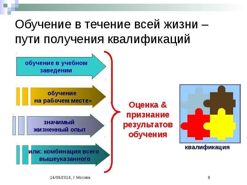 Обучение на всю жизнь. Обучение в течение всей жизни. образование на протяжении всей жизни. концепции «образования в течение всей жизни. обучение через всю жизнь.