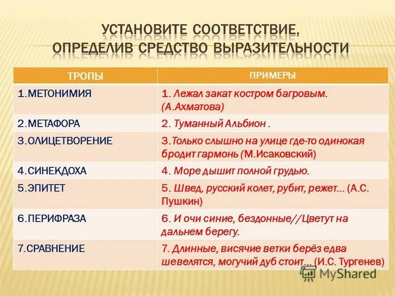 Выдающийся пианист какое средство выразительности. Эпитет метафора метонимия. Средства выразительности примеры. Эпитет метафора сравнение примеры. Средства выразительности эпитет метафора.