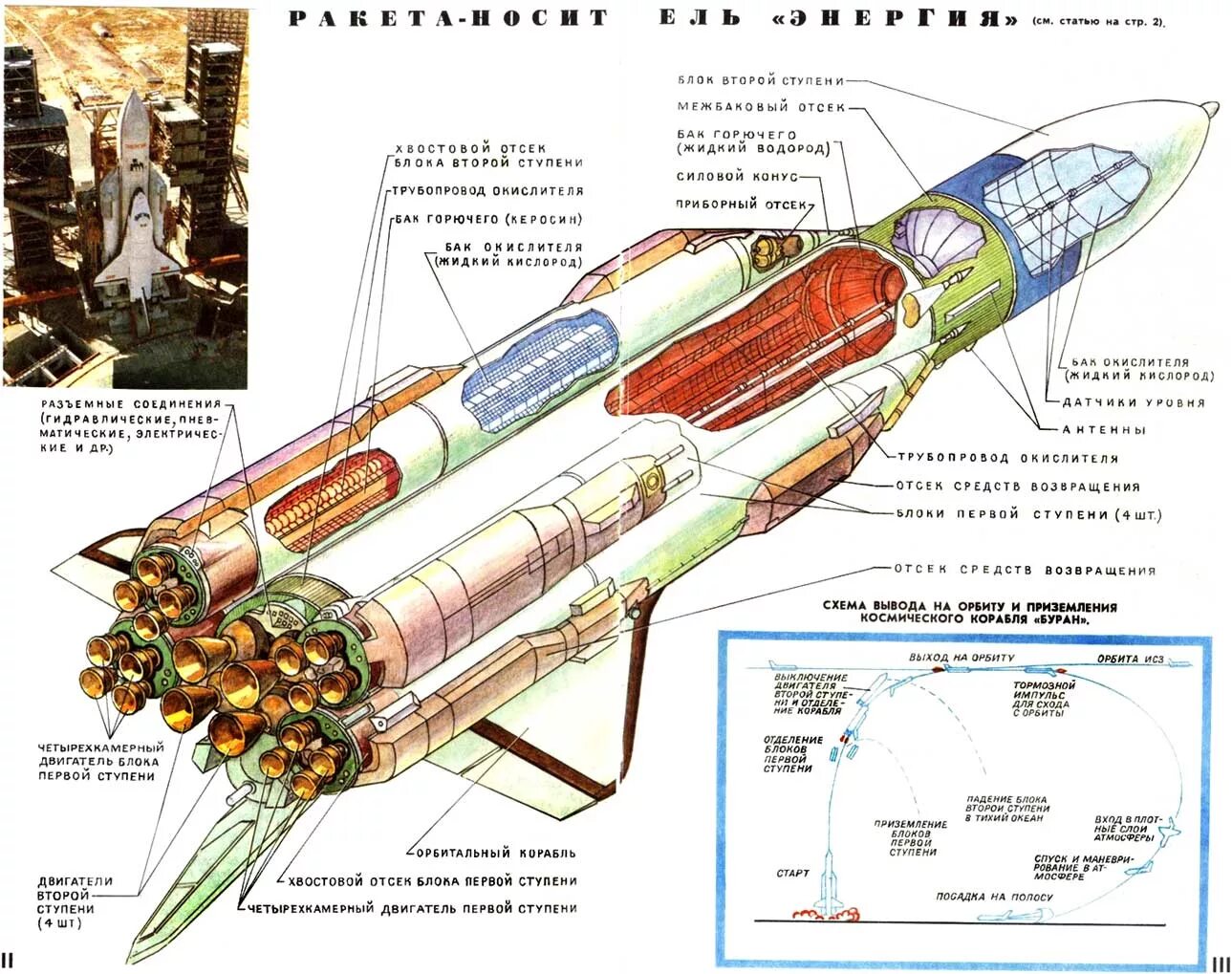 Наука и жизнь 4 2024. Ракета-носитель энергия схема. Энергия ракетоноситель схема. Ракетоноситель энергия чертеж. Конструкция ракетоносителя энергии.