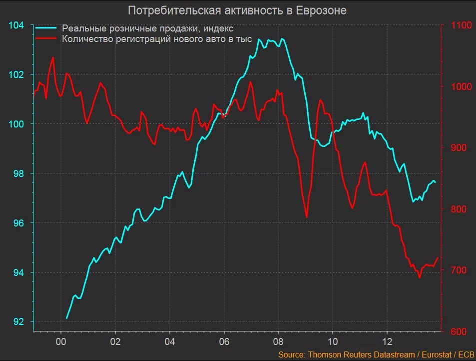 Реальное состояние экономики