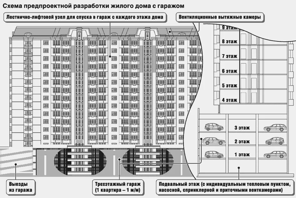 Автостоянка жилых зданий. Планировка подземной парковки 2 этажа. Подземный паркинг в многоквартирном доме планы. Многоэтажный паркинг планировки. План здания с подземной парковкой.