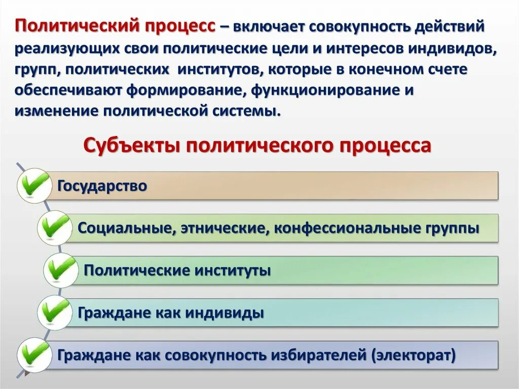 Многообразие форм политического участия граждан в условиях. Политический процесс. Политический процесс презентация. Причины политического процесса. Особенности политического процесса Обществознание.