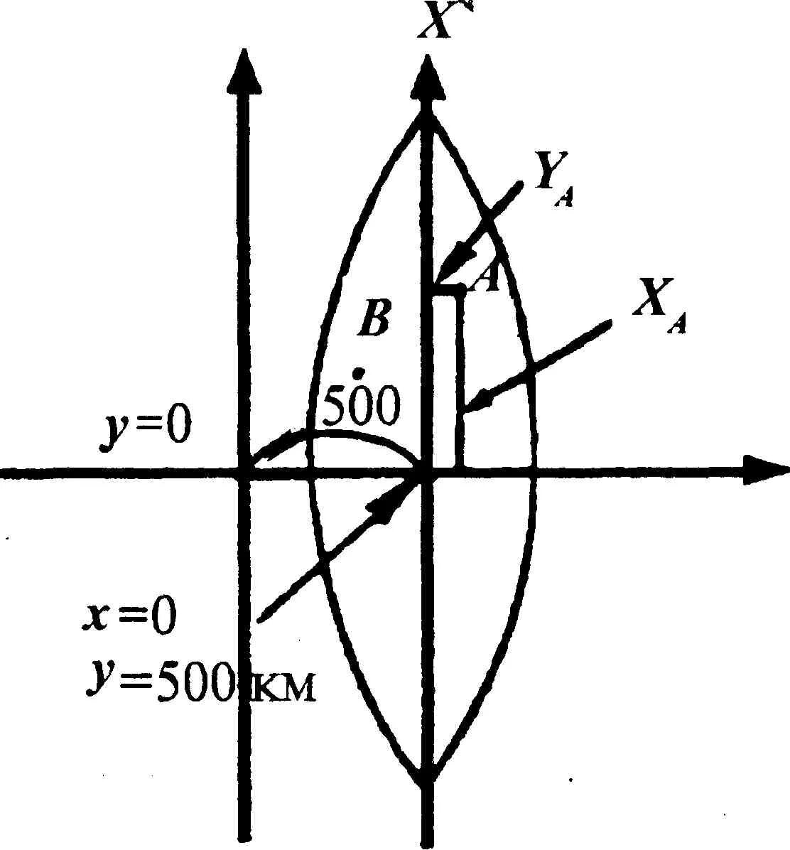 Осевой меридиан. Зональная прямоугольная система координат Гаусса-Крюгера. Прямоугольная система координат Гаусса Крюгера. Система плоских прямоугольных координат Гаусса-Крюгера. Система плоских прямоугольных координат в проекции Гаусса.