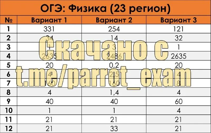 огэ 2022 книжка тренировочные задания. сборник огэ по русскому. справочный материал по физике огэ. огэ физика задачи часть 2. задачи по физике огэ.