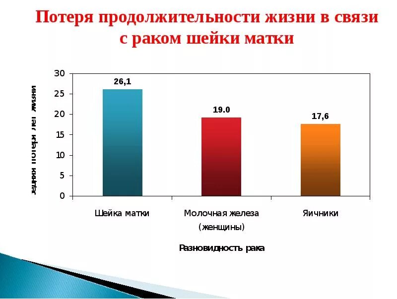 Рак матки статистика. Заболеваемость РШМ В России. Статистика заболеваемости РШМ РФ. Эпидемиология РШМ. Вирус папилломы человека статистика.