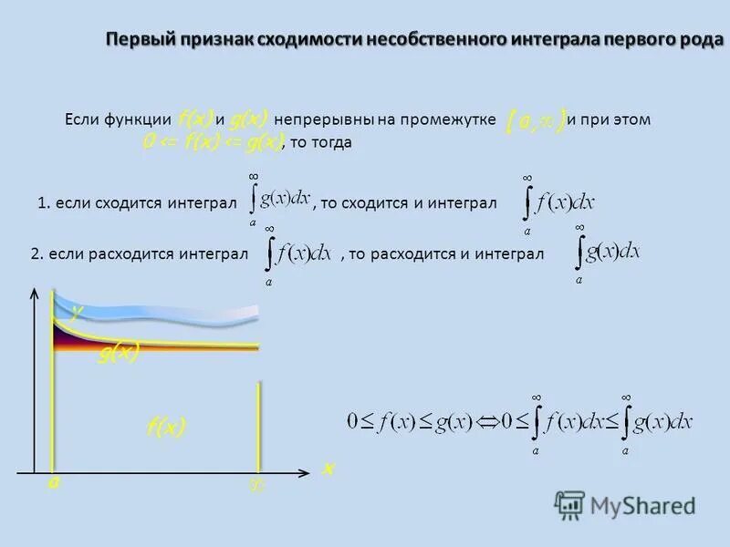 Предельный признак сравнения несобственных интегралов 2 рода. Сходимость интегралов 2 рода. Признаки сходимости интегралов 1 рода. Предельный признак сходимости несобственных интегралов 1-го рода. Признаки сравнения интегралов