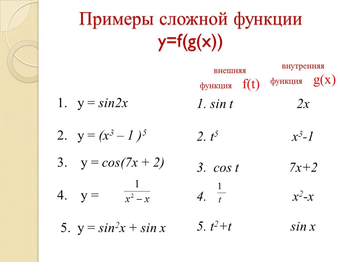 Y g x 1. Примерых сложных функций. Сложная функция определение и примеры. Сложные функции поимер. Примет сложной функции.