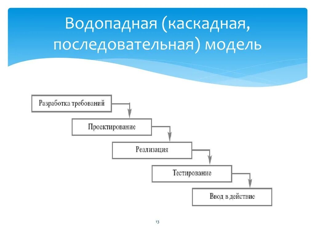 Каскадная ис. Каскадная Водопадная модель жизненного цикла. Водопадная (каскадная, последовательная) модель. Водопадная модель разработки по. Водопадная модель управления проектами.