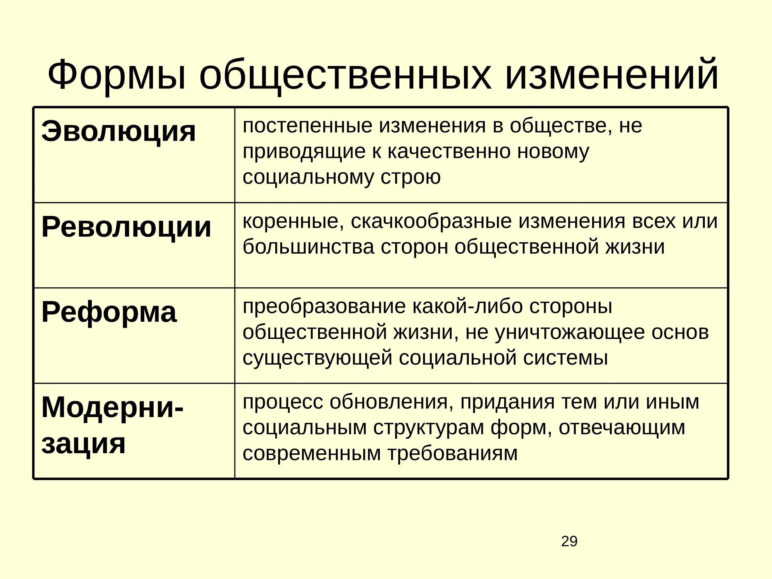 Реформы в экономике примеры. Формы общественных изменений. Формы изменения общества. Формы эволюционного изменения общества. Эволюция это в обществознании.