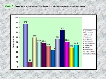 Увеличение лесистости территории