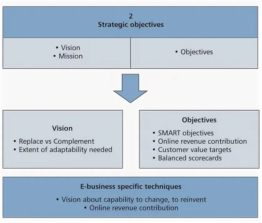 Strategy analysis. Strategic objectives. strategy and objective. business environment analysis. external analysis.