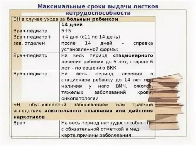 Срок боль. Максимальная Продолжительность листка нетрудоспособности. Продолжительность больничного листа. Лист нетрудоспособности сроки. Сроки больничного листа.