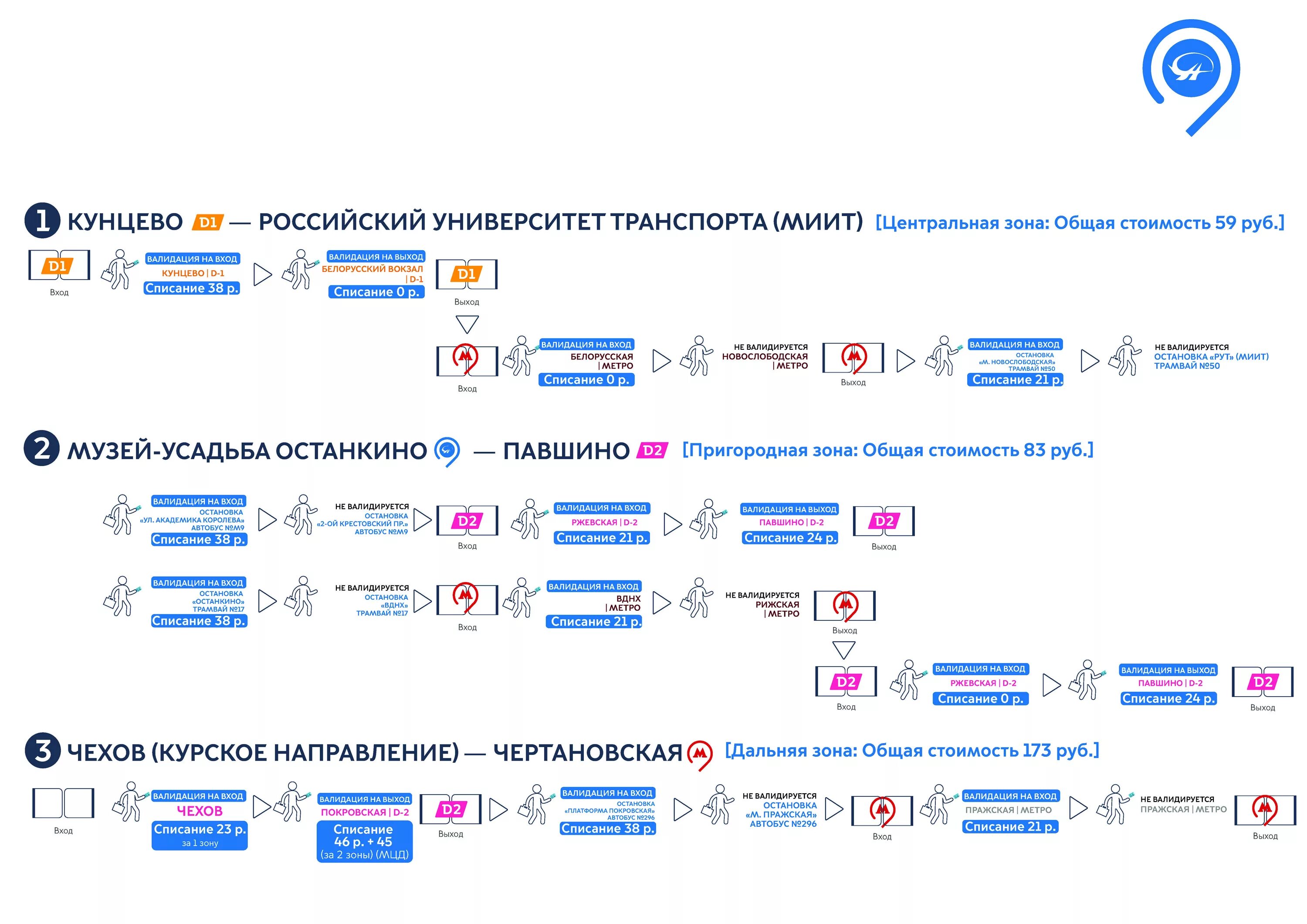 Пересадка с метро на автобус