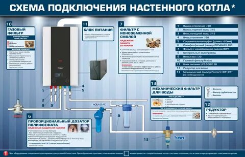 Котельные список