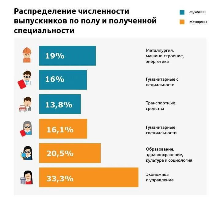 Сколько человек обучается