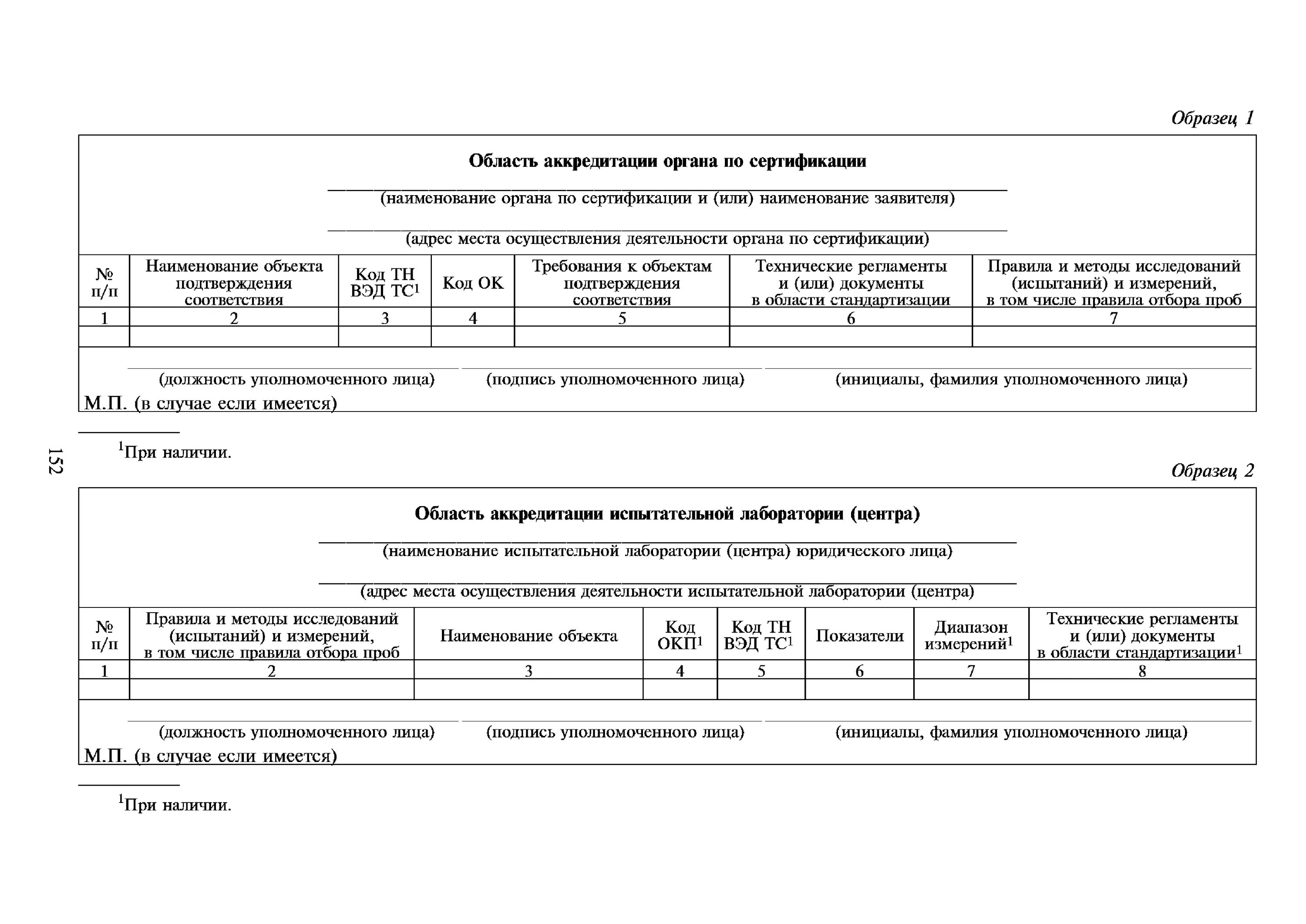 Образец отчета на аккредитацию. Область аккредитации органа по сертификации. Область аккредитации форма. Область аккредитации испытательной лаборатории пример. Первичные технические записи в испытательной лаборатории.