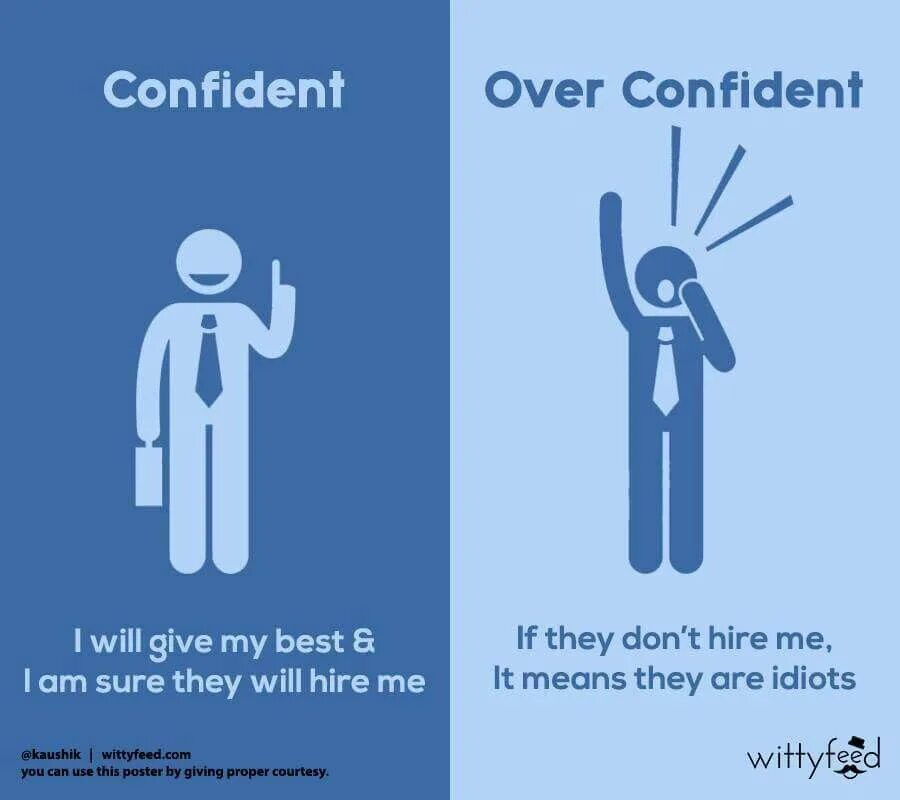 Confident перевод с английского. Confidence is. Confident перевод с английского. Confidence перевод. Confident in или about.