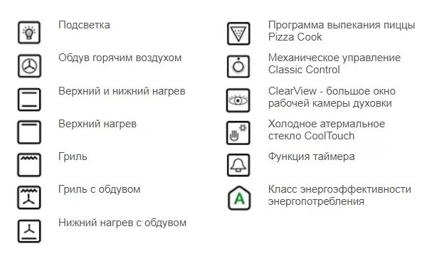 Как включить гриль в духовке. Значок конвекция в духовом шкафу бош. Духовой шкаф Bosch гриль значок. Режим конвекции в духовке бош значок. Конвекция в духовке значок Gorenje.