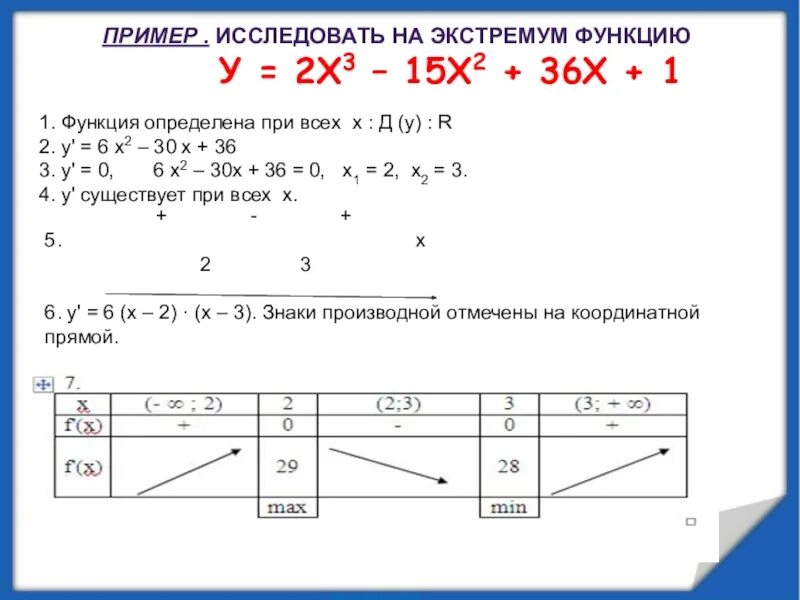 Исследование функции на экстремум с помощью производной. Исследовать на экстремум. исследование функции примеры. исследование функции на экстремум примеры. как найти экстремумы функции.