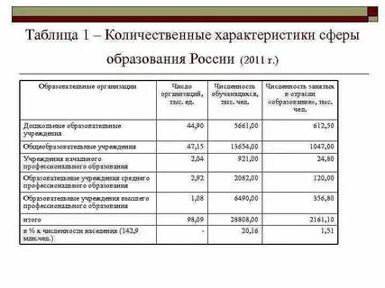 Уровни обучения и их особенности