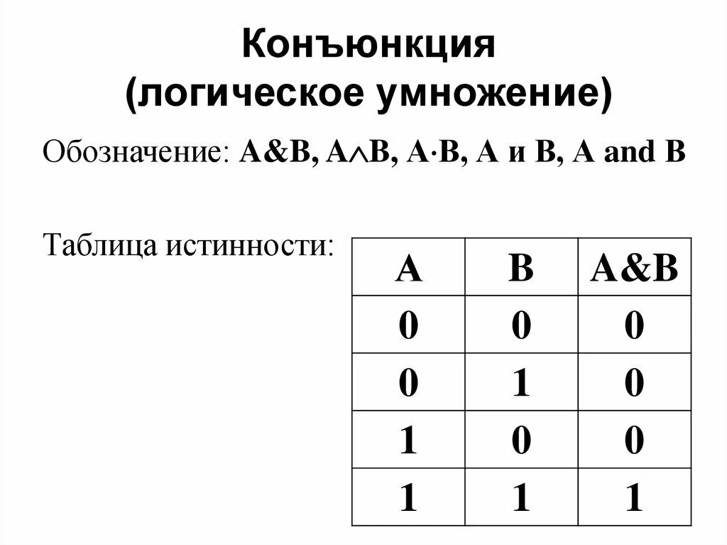 Таблица истинности операции конъюнкция. Логическое умножение таблица истинности. Таблица истинности функции логического умножения. Отрицание дизъюнкции таблица истинности. Таблица истинности логических операций конъюнкция.