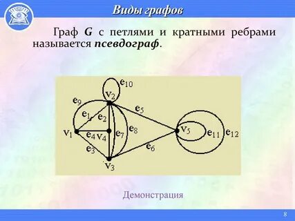 Кратные ребра