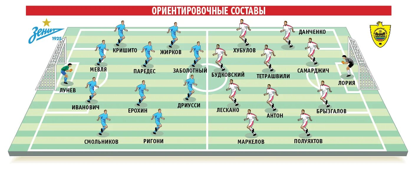 Футбол состав групп. Схемы команд по футболу. Схема команды футбола. Состав футбольной команды. Футбольная команда состоит из.