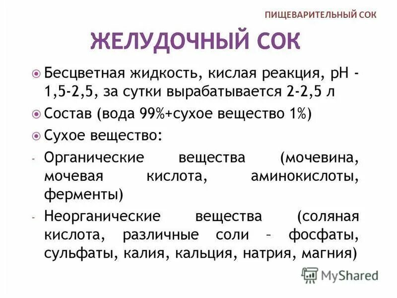 Желудочный сок содержит ферменты. Амилаза желудочного сока. Ротовая полость пищеварительный сок. Птиалин амилаза.