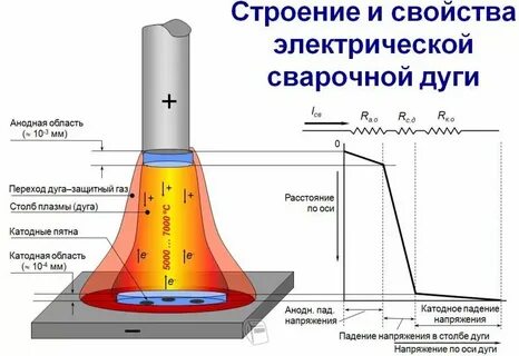Значения падающей энергии выделяемой электрической дугой