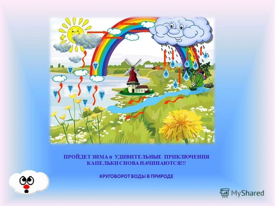 путешествие капельки окружающий мир. путешествие капельки в природе. путешествие капельки окружающий мир. путешествие капельки урок. путешествие капли воды в природе.