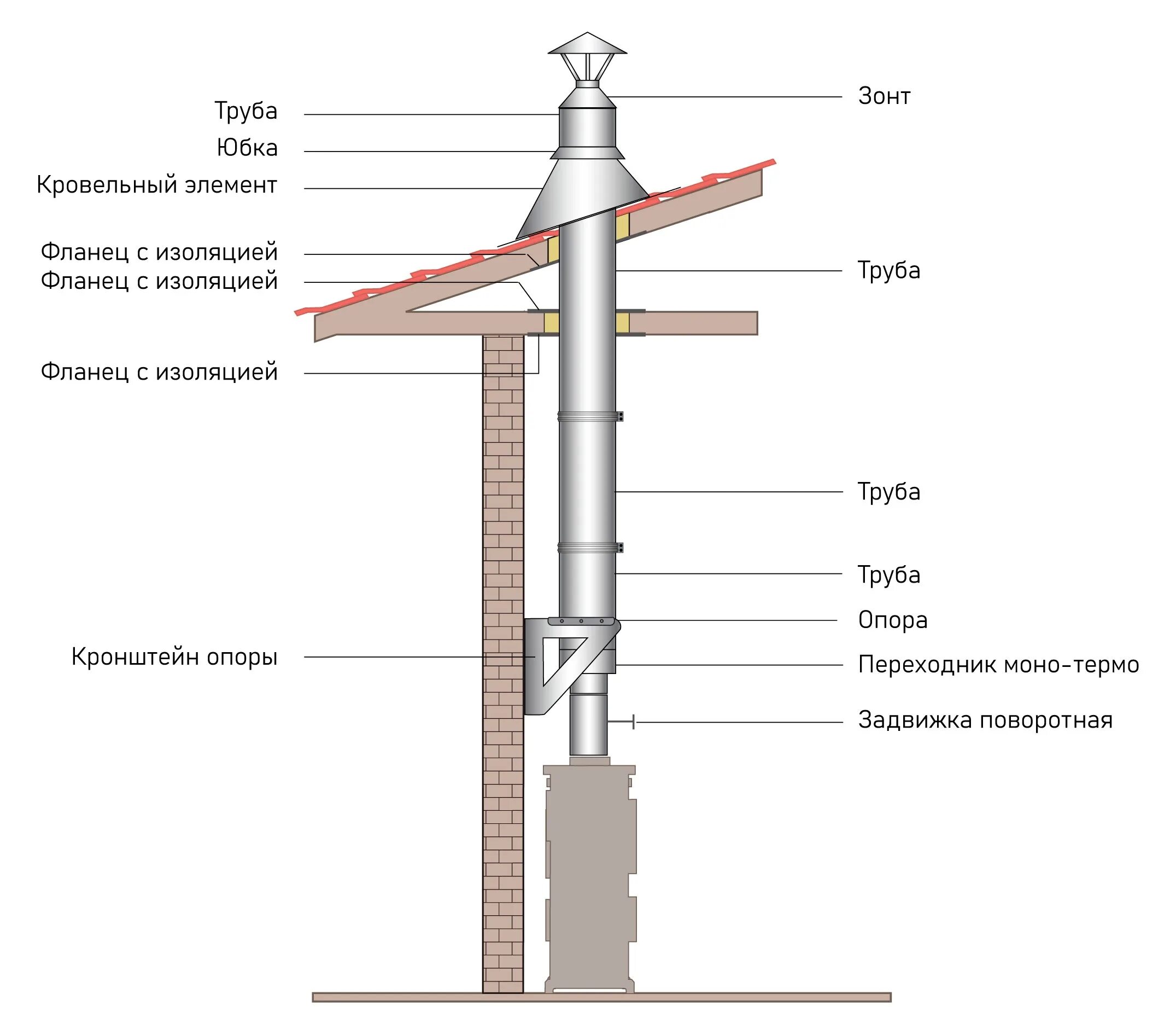 Схема дымовой трубы из сэндвич газоходов. Схема сборки сэндвич дымохода. Схема монтажа дымовой трубы. Схема установки дымовой сэндвич трубы.