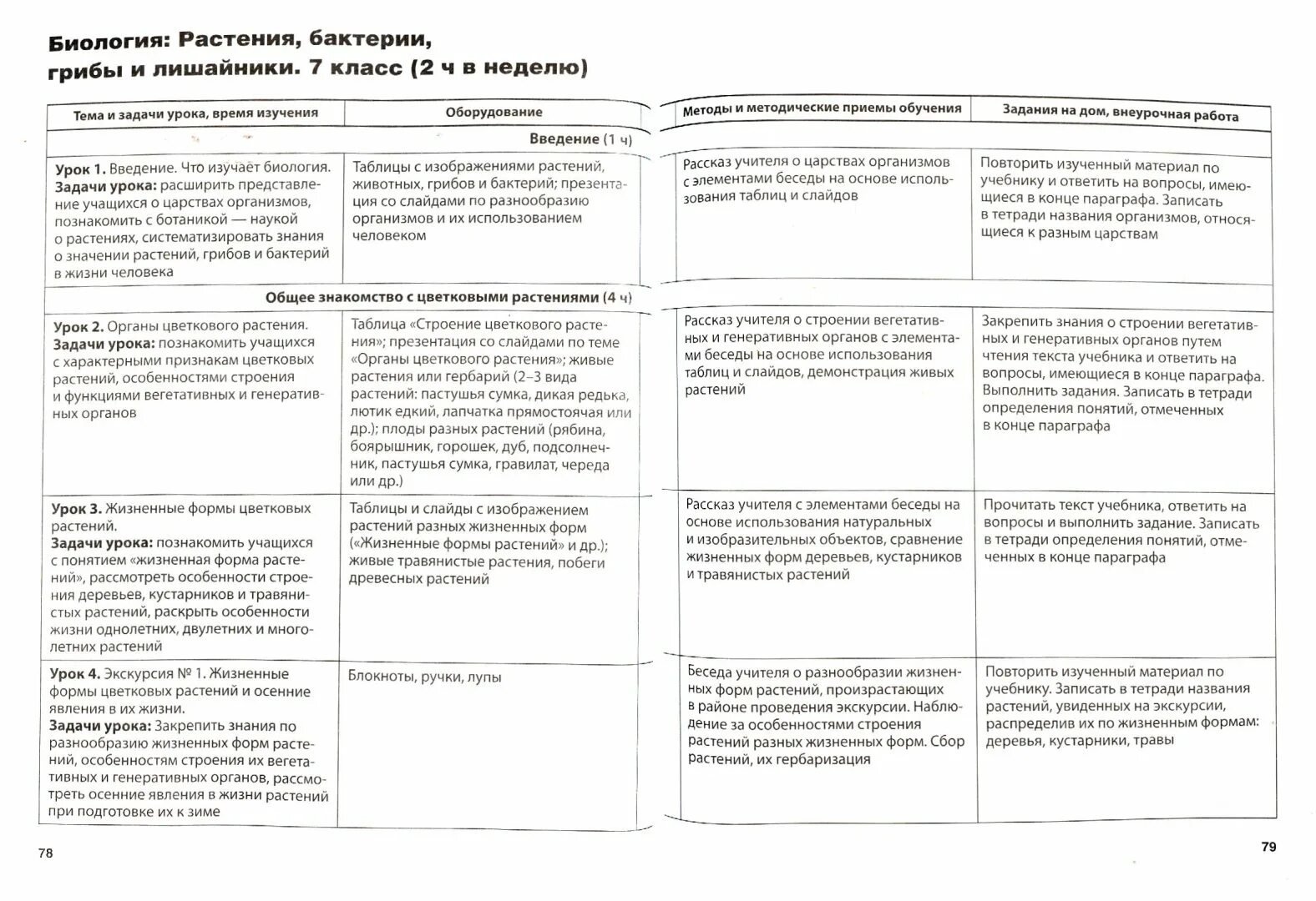 Программа по биологии 5 6 классы. Биология программа. Биология программы по учебникам. Биология 7 класс программа. Никишов 5 класс биология КТП.